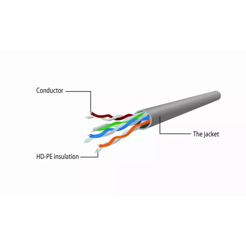 Tīkla kabelis GEMBIRD Cat5e PP12-5M/G, 5 m, RJ-45 uz RJ-45, zeltīti kontakti, zaļš