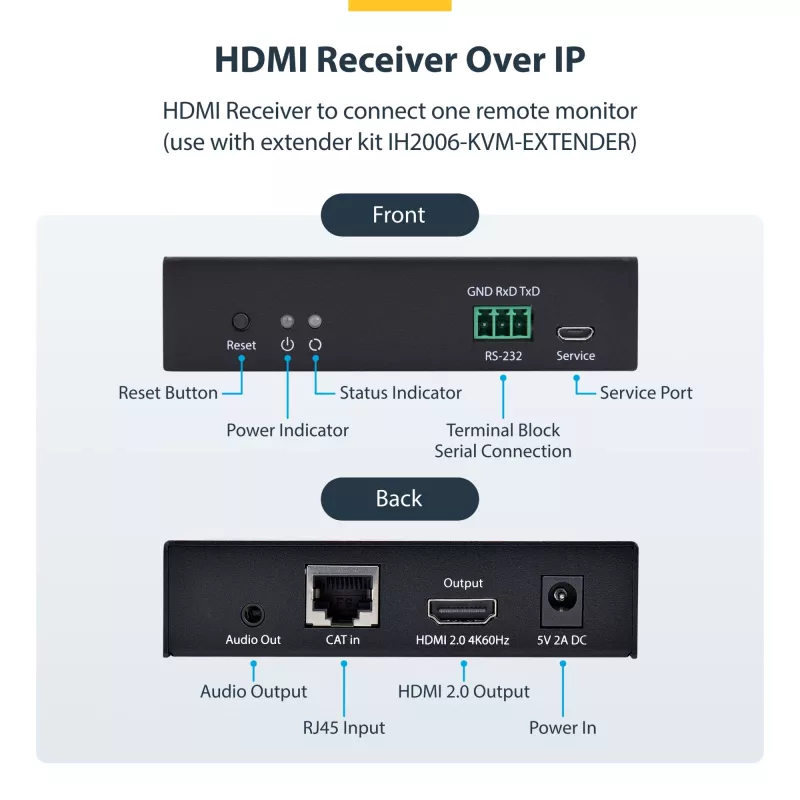 StarTech.com HDMI uztvērējs IP tīklā IH2006 produktu sērijai, 4K 60Hz, bez draiveriem, AVoIP, iekļauts montāžas komplekts, tikai uztvērējs
