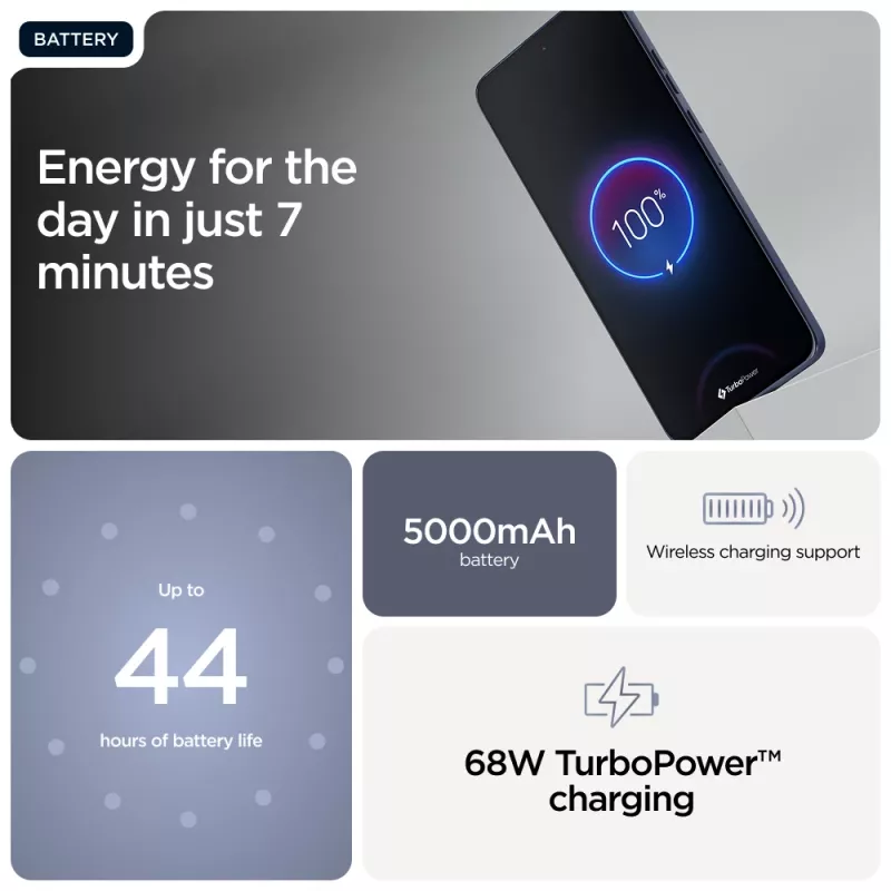 Motorola edge 60 Neo 16,1 cm (6,36 collas) Dual SIM Android 15 5G USB Type-C 12 GB 256 GB 5000 mAh pelēks