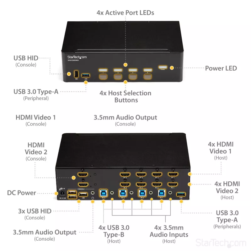StarTech.com 4 portu HDMI KVM slēdzis - 4K 30Hz - dubultdisplejs