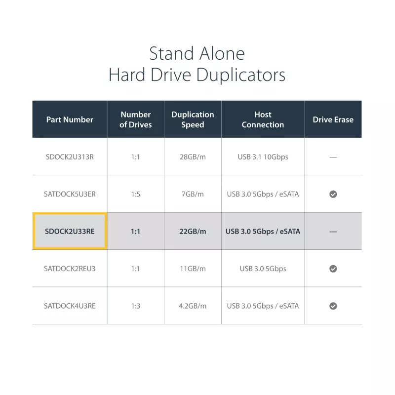 StarTech.com divu vietu cietā diska dublētājs, autonomais USB 3.0 (5 Gbps) / eSATA uz 2,5/3,5 collu SATA III HDD/SSD klonētājs/kopētājs, cietā diska dokstacija, cietā diska klonētājs