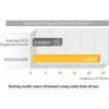 StarTech.com divu vietu cietā diska dublētājs, autonomais USB 3.0 (5 Gbps) / eSATA uz 2,5/3,5 collu SATA III HDD/SSD klonētājs/kopētājs, cietā diska dokstacija, cietā diska klonētājs