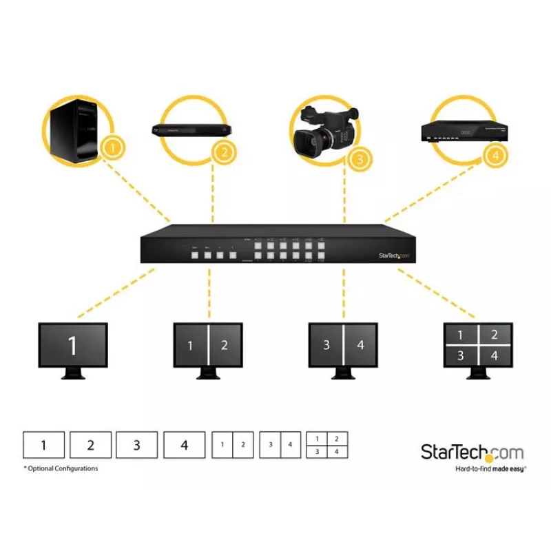 StarTech.com 4x4 HDMI matricas slēdzis ar attēls-attēlā multiviewer vai video sienu