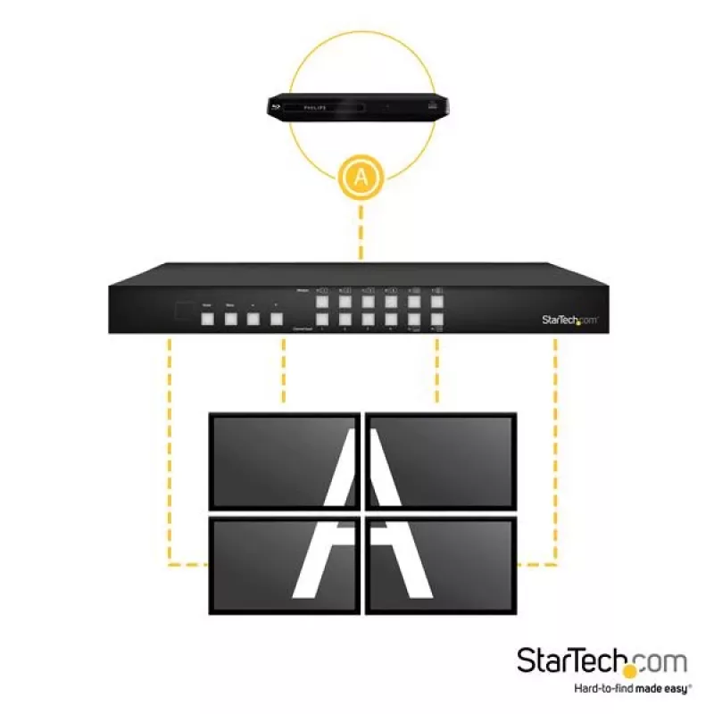 StarTech.com 4x4 HDMI matricas slēdzis ar attēls-attēlā multiviewer vai video sienu