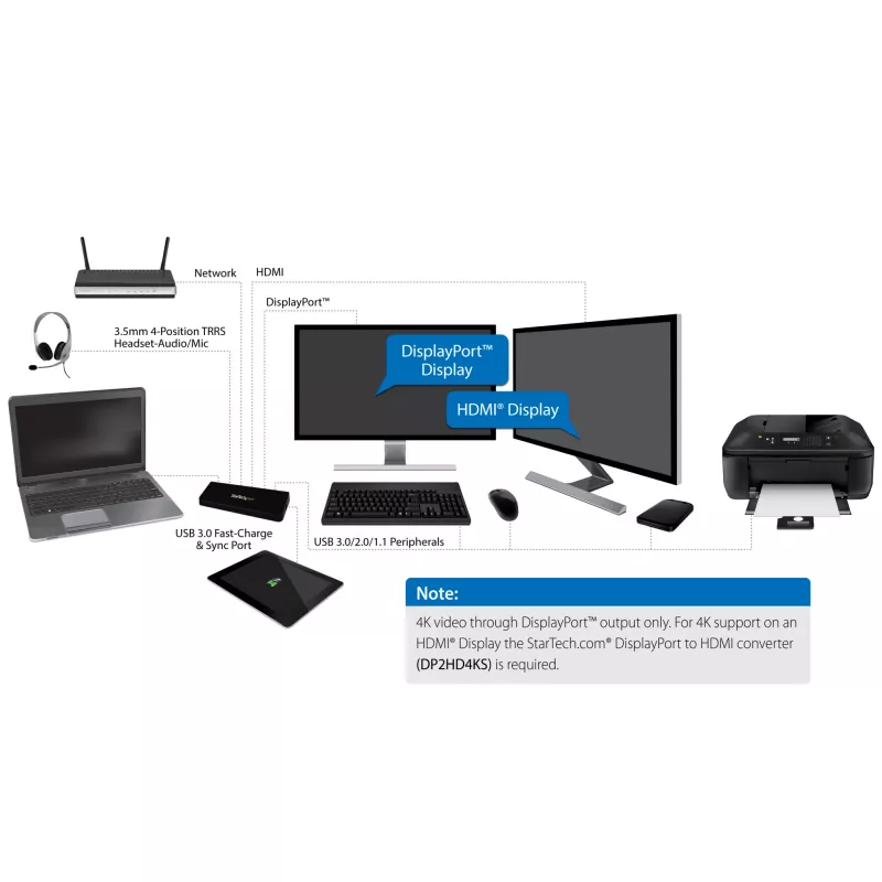 StarTech.com USB 3.0 dokstacija diviem monitoriem ar HDMI un 4K DisplayPort - USB 3.0 uz 4x USB-A, Ethernet, HDMI un DP - USB A tipa universāla klēpjdatoru dokstacija Mac un Windows
