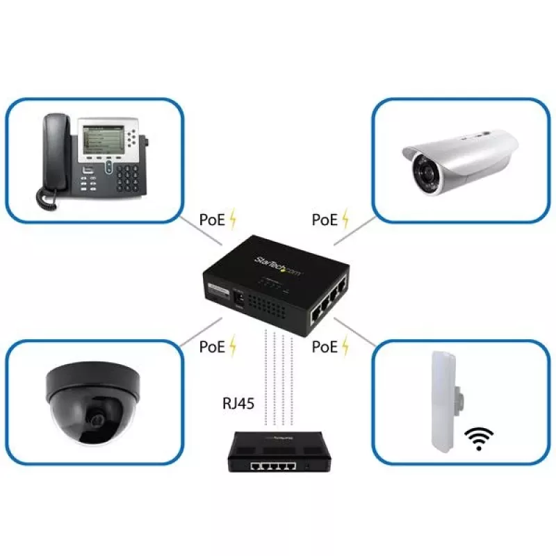 StarTech.com 4-Port Gigabit Midspan - PoE+ Inžektors - 802.3at/af
