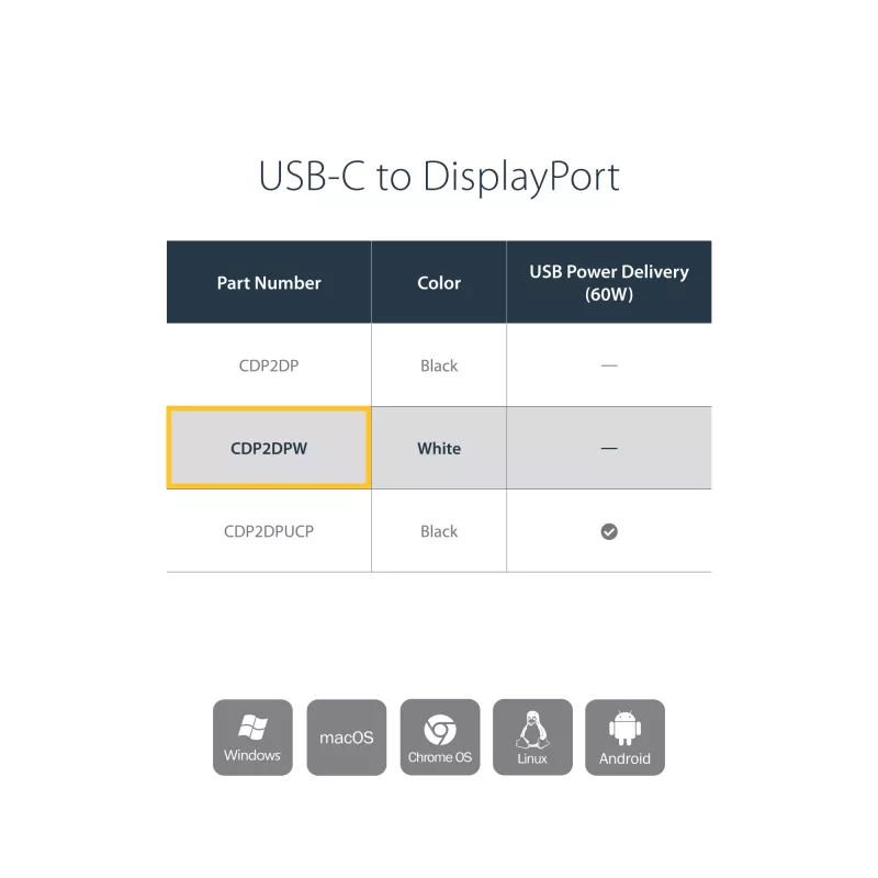 StarTech.com USB-C uz DisplayPort adapteris - 4K 60Hz/8K 30Hz - USB Type-C uz DP 1.4 HBR2 adaptera sargspraudnis - kompakts USB-C (DP Alt Mode) monitora video pārveidotājs - Thunderbolt 3 saderīgs - balts