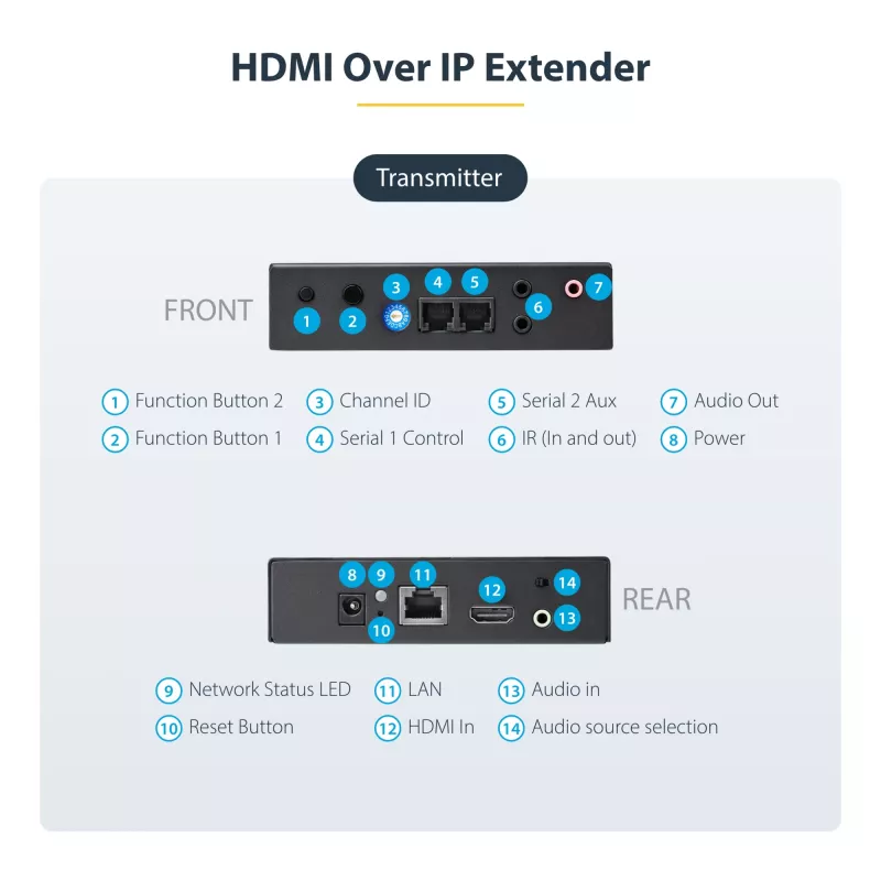 StarTech.com 4K HDMI over IP pagarinātāja komplekts ar Video vadības lietotni, mērogojams AV over IP ar AVoIP video sienas atbalstu