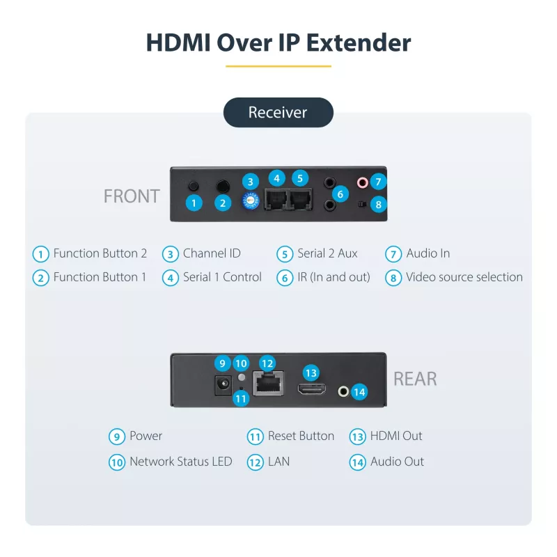 StarTech.com 4K HDMI over IP pagarinātāja komplekts ar Video vadības lietotni, mērogojams AV over IP ar AVoIP video sienas atbalstu