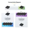 StarTech.com 4K HDMI over IP pagarinātāja komplekts ar Video vadības lietotni, mērogojams AV over IP ar AVoIP video sienas atbalstu