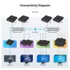 StarTech.com 4K HDMI over IP pagarinātāja komplekts ar Video vadības lietotni, mērogojams AV over IP ar AVoIP video sienas atbalstu