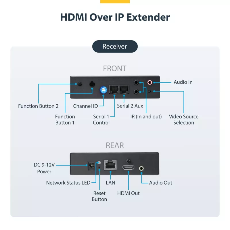 StarTech.com 4K HDMI over IP pagarinātāja komplekts ar Video vadības lietotni, mērogojams AV over IP ar AVoIP video sienas atbalstu