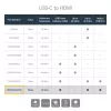 StarTech.com USB-C uz HDMI 2.0 adapteris ar strāvas piegādi - 4K 60 Hz USB Type-C uz HDMI displeja video pārveidotājs - 60 W PD caurlaides uzlādes pieslēgvieta - Thunderbolt 3 saderīgs - balts