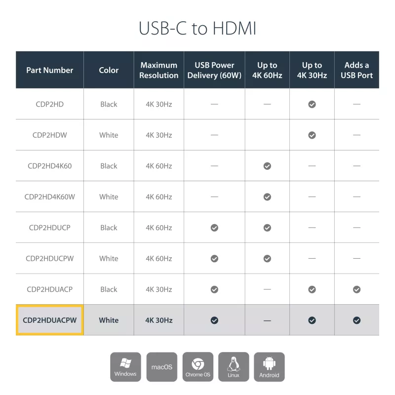 StarTech.com USB-C uz HDMI 2.0 adapteris ar strāvas piegādi - 4K 60 Hz USB Type-C uz HDMI displeja video pārveidotājs - 60 W PD caurlaides uzlādes pieslēgvieta - Thunderbolt 3 saderīgs - balts