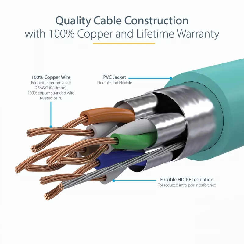 StarTech.com 3m CAT6a Ethernet kabelis - 10 Gigabit ekranēts nesaspiežams RJ45 100W PoE patch vads - 10GbE STP tīkla kabelis ar sprieguma aizsardzību - Aqua individuāli testēts/vadi UL sertificēti/TIA