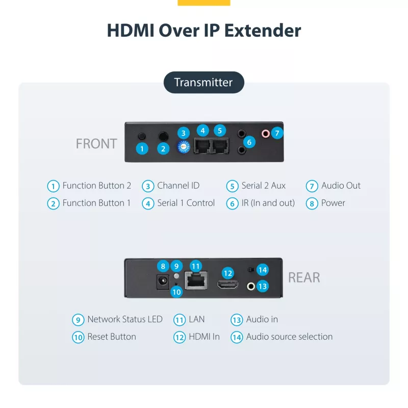 StarTech.com HDMI over IP paplašinātāja komplekts ar video sienas atbalstu - 1080p