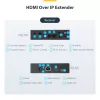 StarTech.com HDMI over IP paplašinātāja komplekts ar video sienas atbalstu - 1080p