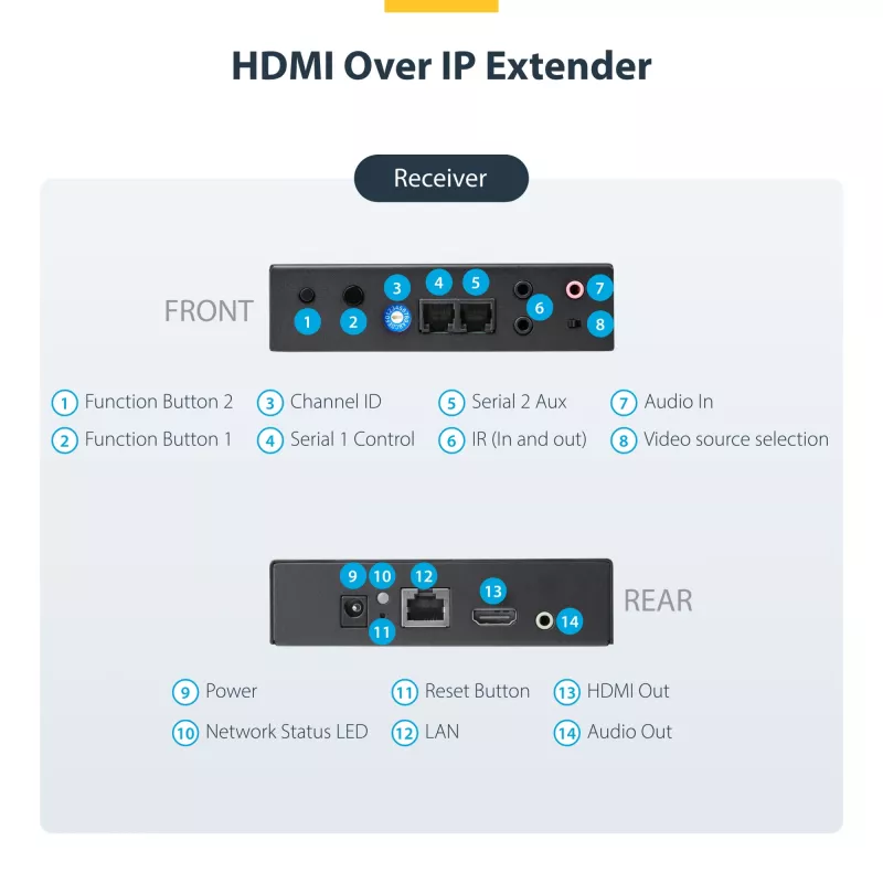 StarTech.com HDMI over IP paplašinātāja komplekts ar video sienas atbalstu - 1080p