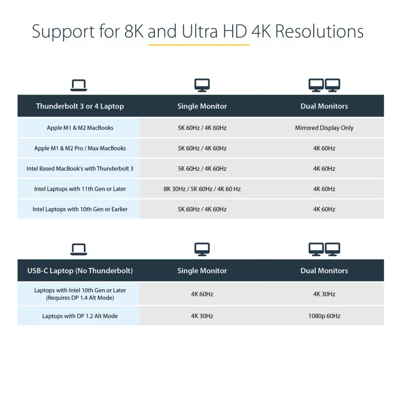StarTech.com USB C dokstacija Macbook Pro/Air-M1/M2/M3/M4, Thunderbolt saderīga, HDMI/DisplayPort, dubultā 4K 60Hz/viena 8K, USB Type-C klēpjdatora dokstacija, 96W strāvas padeve, USB 10Gbps