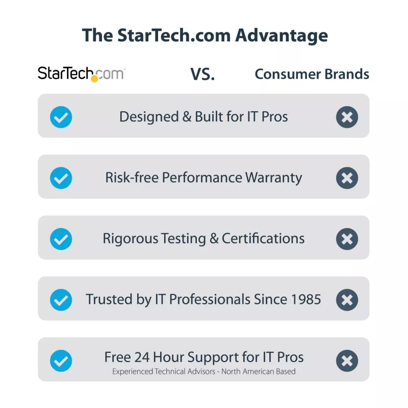 StarTech.com USB C dokstacija Macbook Pro/Air-M1/M2/M3/M4, Thunderbolt saderīga, HDMI/DisplayPort, dubultā 4K 60Hz/viena 8K, USB Type-C klēpjdatora dokstacija, 96W strāvas padeve, USB 10Gbps