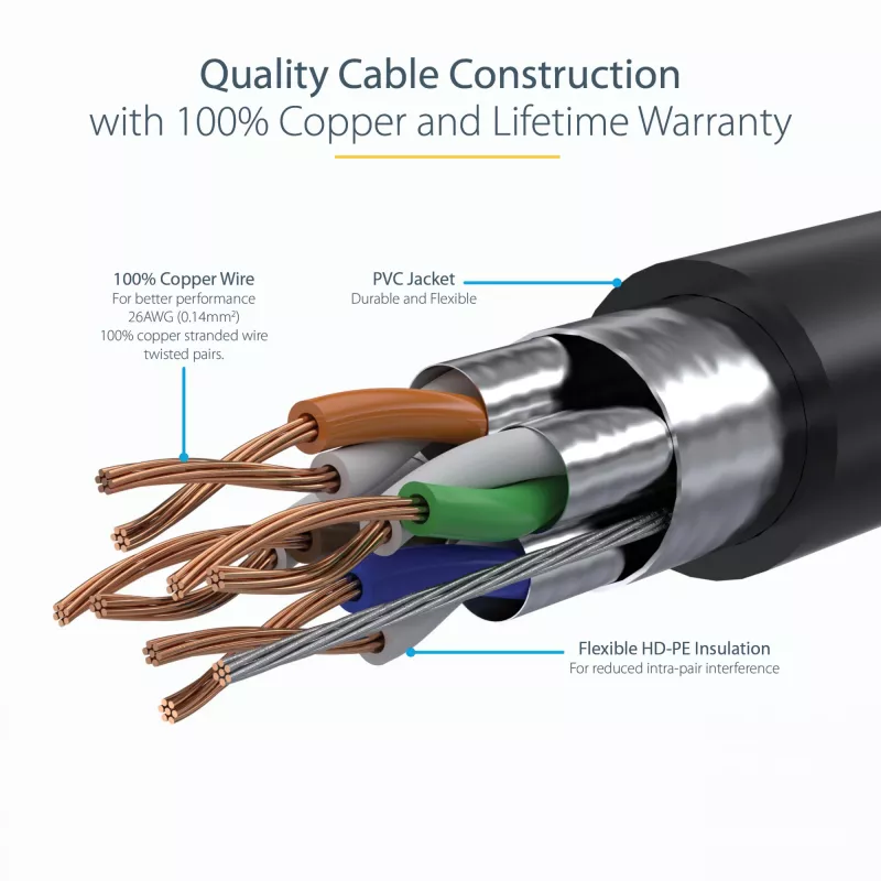 StarTech.com 7,5m CAT6a Ethernet kabelis - 10 Gigabit ekranēts neaizķerams RJ45 100W PoE ielāpu vads - 10GbE STP tīkla kabelis ar stiepes samazinājumu - Melns individuāli testēts/vadi ir UL sertificēti/TIA