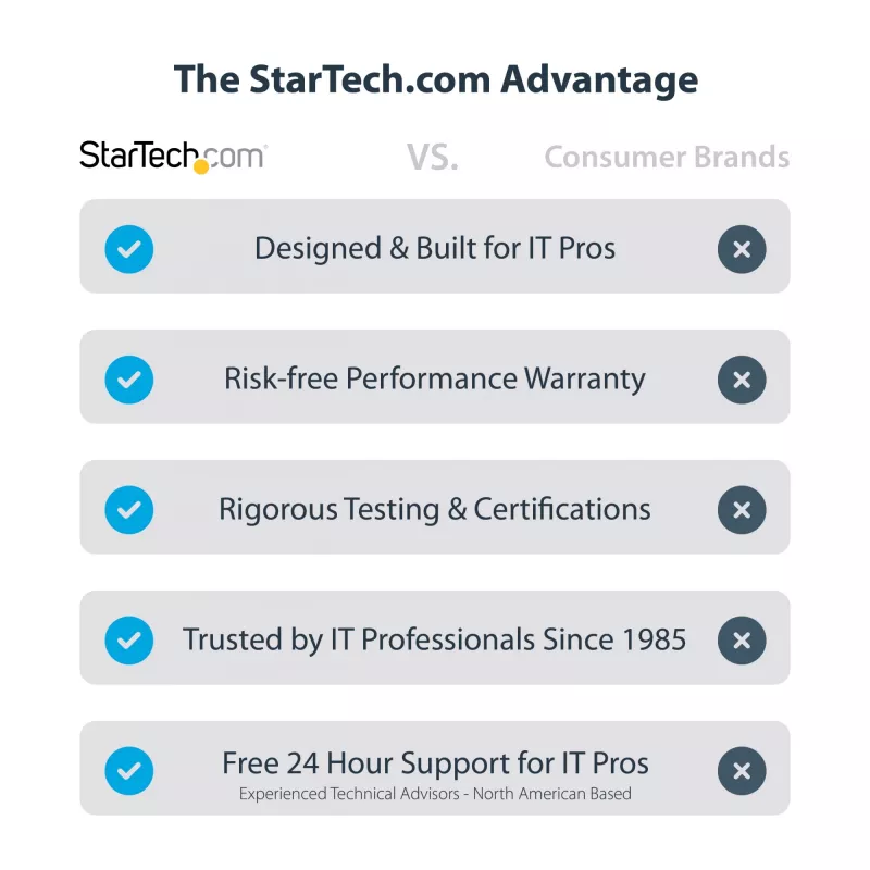 StarTech.com 3 portu USB centrmezgls ar Ethernet – 3x USB-A porti – Gigabit Ethernet (RJ-45) – USB 3.0 5 Gbps – ar kopnes barošanu – 1 pēdu/30 cm garš kabelis – pārnēsājams klēpjdatora USB centrmezgla adapteris ar GbE