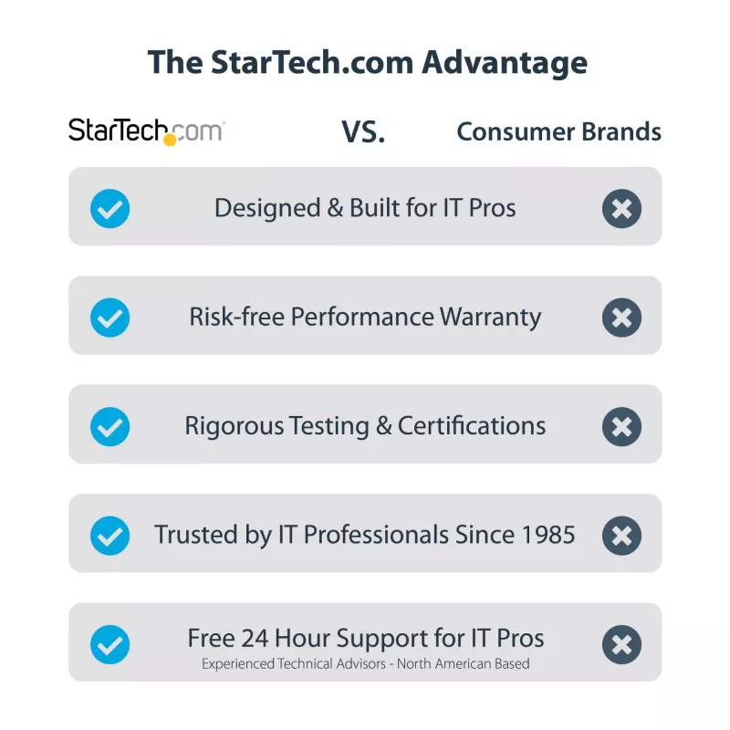 StarTech.com Divu slotu Thunderbolt 3 PCIe paplašināšanas korpuss