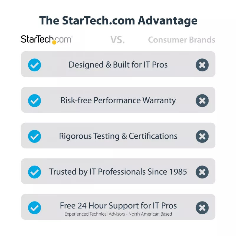 StarTech.com 2-Port PCI Express Serial Interface Card, Dual Port PCIe to RS232 (DB9) Serial Card, 16C1050 UART, Low/Full Profile Brackets, COM Retention, For Windows/Linux