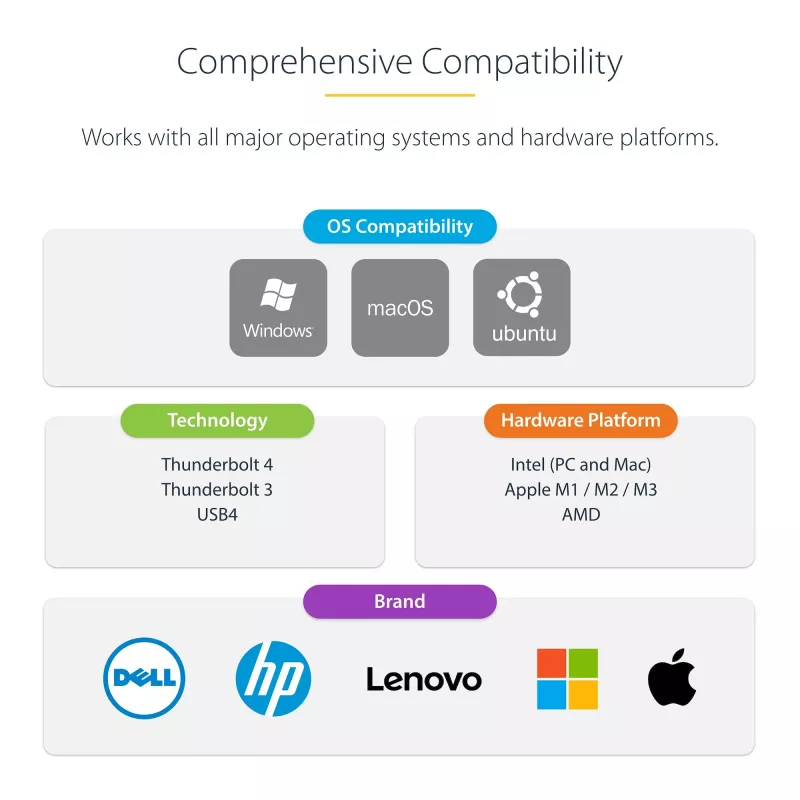 StarTech.com universālā USB4 un Thunderbolt 4 dokstacija, četru displeju atbalsts operētājsistēmā Windows, divu displeju atbalsts MacBook datoriem, HDMI DP dokstacija ar 98 W klēpjdatora uzlādi