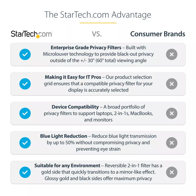 StarTech.com 23,8 collu 16:9 zelta monitora privātuma ekrāns, atgriezenisks filtrs ar uzlabotu privātumu, spīdīgs datora drošības filtrs, noņemams ekrāna aizsargs/ekrāns, +/- 30°