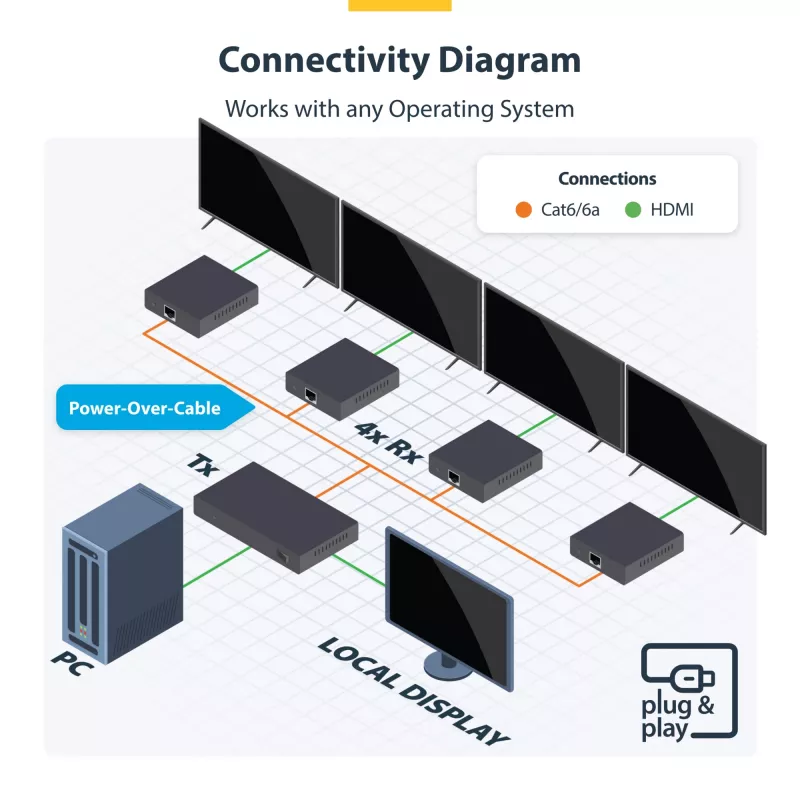 StarTech.com 4 portu HDMI pagarinātājs un sadalītājs pa CAT6, 4K 60Hz, līdz 230 pēdām (70 m), 1x4 HDMI izplatīšanas komplekts pa Ethernet ar IR un strāvu pa kabeli