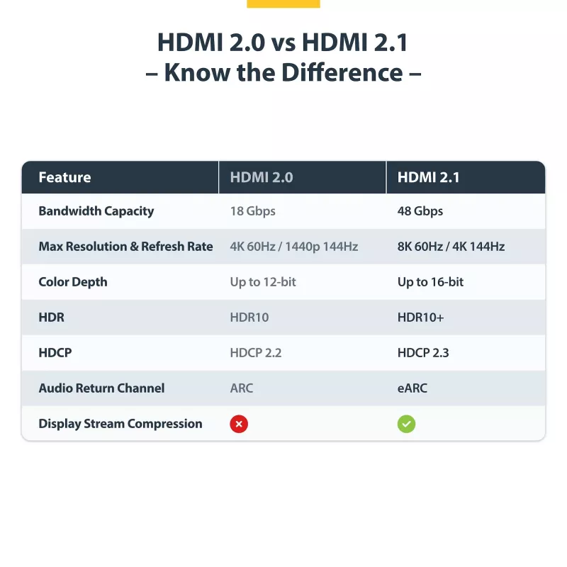 StarTech.com HDMI21-CBL-8K60-4M HDMI kabelis HDMI tipa A (standarta) melns