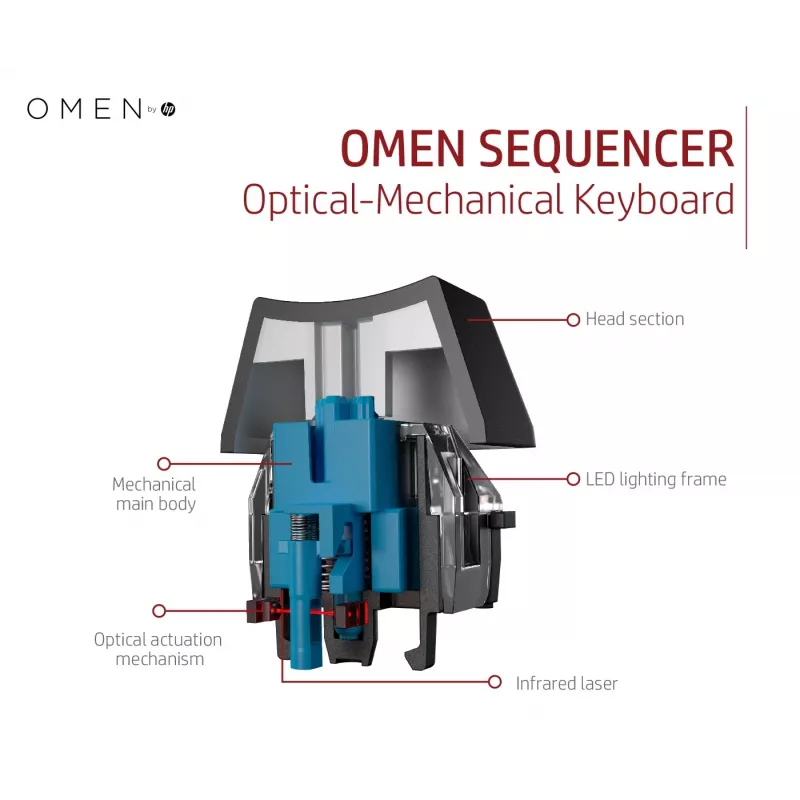 HP OMEN by Sequencer tastatūra