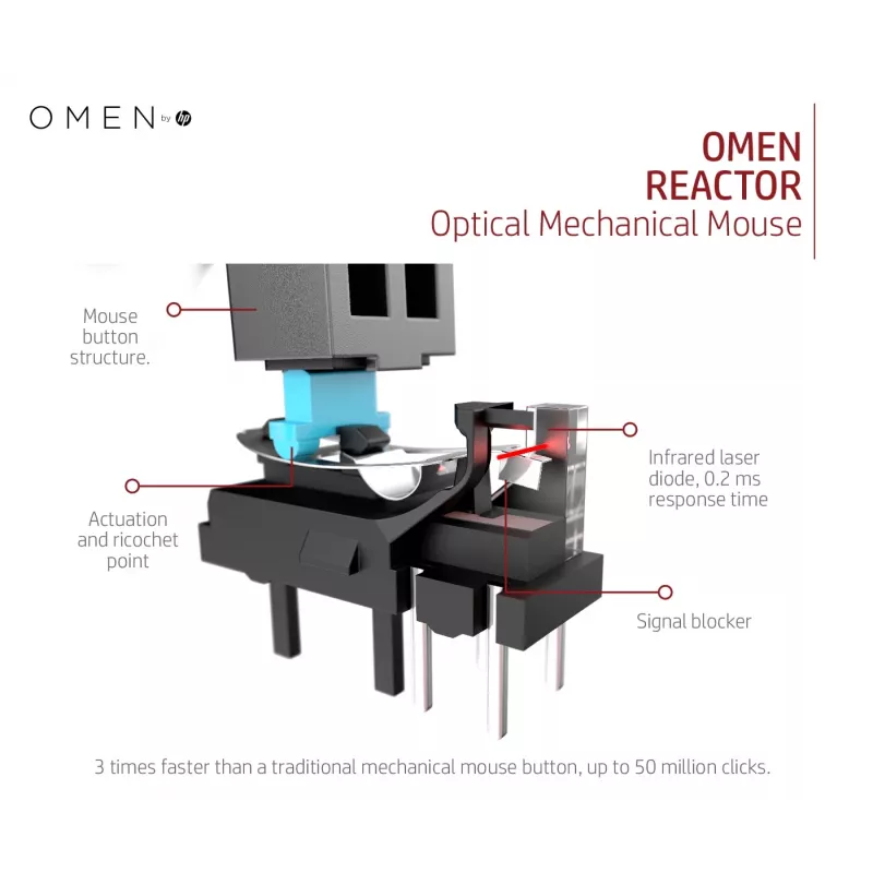 HP OMEN by Reactor pele, labās rokas, optiska, USB Type-A, 16000 DPI, 0,2 ms, melna