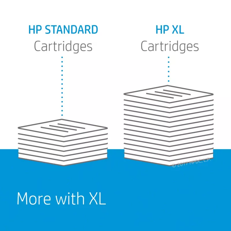 HP 953XL tintes kasetne oriģināla augstas (XL) ietilpības melna, ciāna, fuksīna, dzeltena