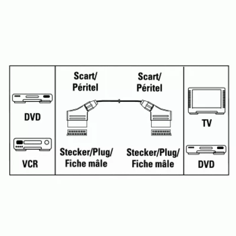 Hama savienojošais kabelis Scart spraudnis - spraudnis, 4 m SCART kabelis SCART (21 kontaktu) Melns