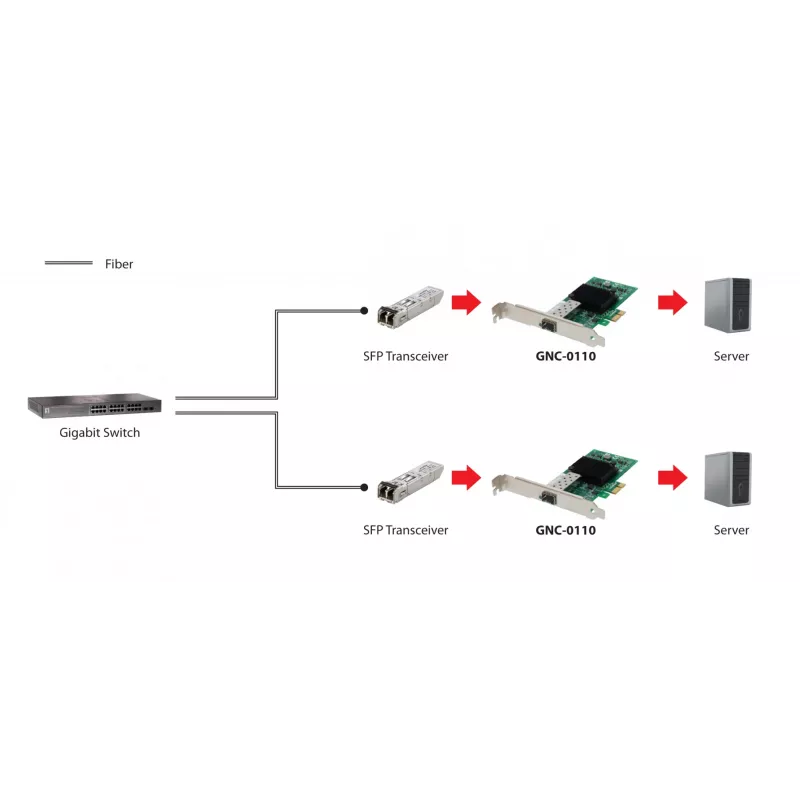 LevelOne Gigabit Fiber PCIe tīkla karte, 1 x SFP, iekšēja, vadu, PCI Express, optiskā šķiedra, 1000 Mbit/s, alumīnija