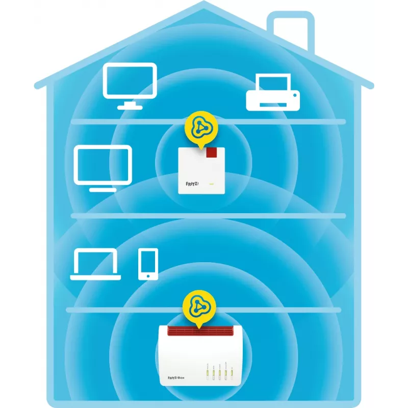 Bezvadu diapazona paplašinātājs AVM FRITZ!Repeater 600 Edition International — 2.4 GHz, 600 Mbps, 802.11b/g/n, WPA2