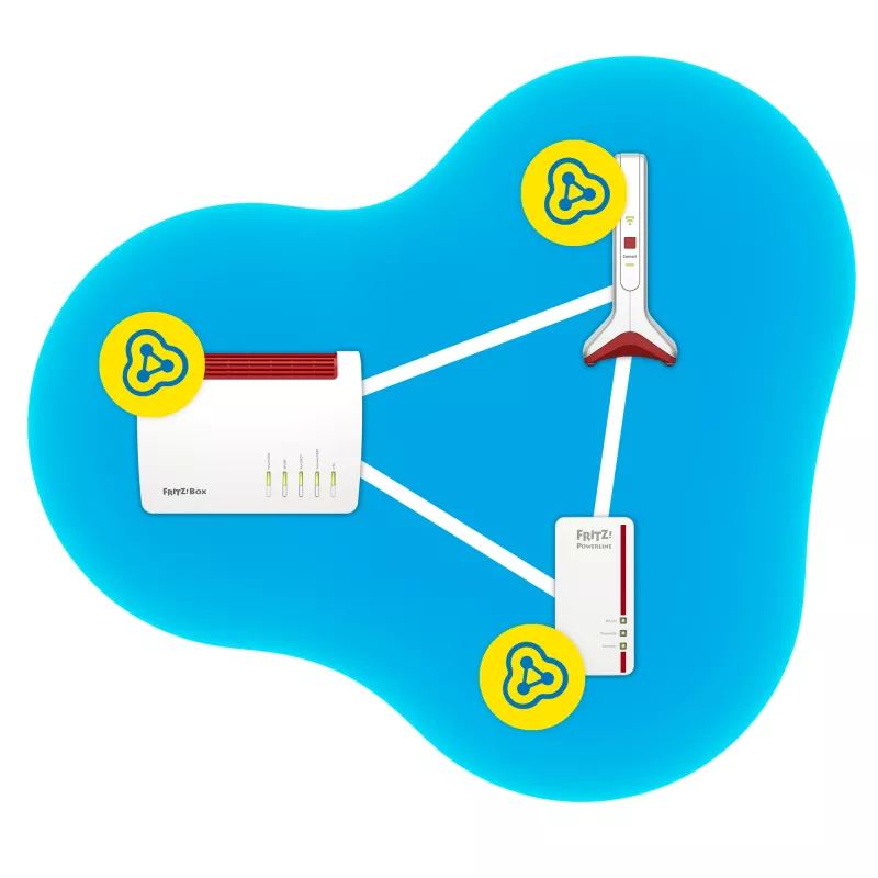 Bezvadu diapazona paplašinātājs AVM FRITZ!Repeater 6000 Edition International — trīsjoslu 6000 Mb/s, 2x LAN, balts