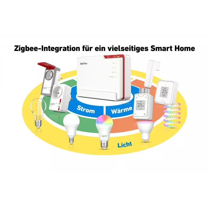 FRITZ! 5690 Pro International bezvadu maršrutētājs 2,5 Gigabit Ethernet Tri-band (2,4 GHz / 5 GHz / 6 GHz) Balts