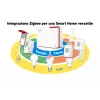 FRITZ! 5690 Pro International bezvadu maršrutētājs 2,5 Gigabit Ethernet Tri-band (2,4 GHz / 5 GHz / 6 GHz) Balts