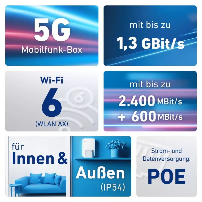 Box FRITZ! 6860 5G Edition International bezvadu maršrutētājs Gigabit Ethernet Divjoslu (2.4 GHz / 5 GHz)