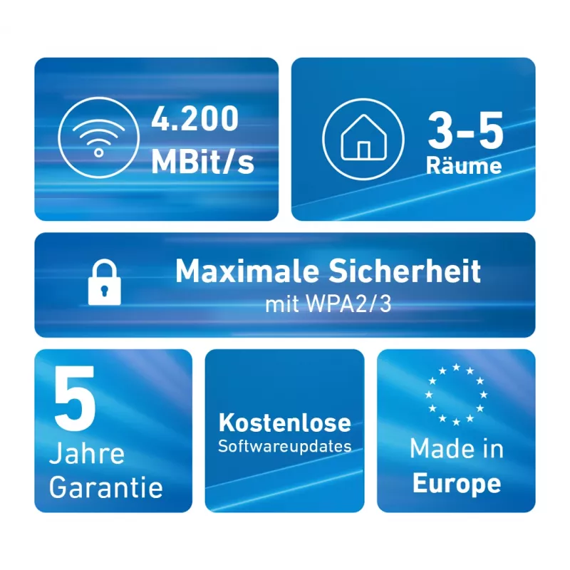 Mesh Set FRITZ 4200 2-komplekts Edition International Dual-band (2.4 GHz / 5 GHz) Wi-Fi 6 (802.11ax) Sarkana, Balta 2x2/4x4