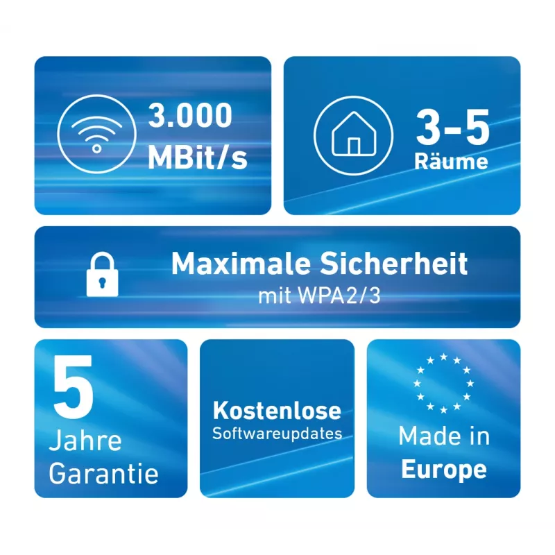 Mesh Set FRITZMESH SET 1600 2-PACK EDITION INTERNATIONAL Divjoslu (2,4 GHz / 5 GHz) Wi-Fi 6 (802.11ax) Sarkans, Balts Iekšējā