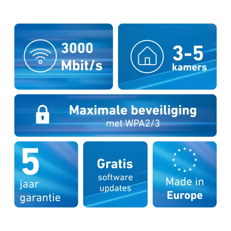 Mesh Set FRITZMESH SET 1600 2-PACK EDITION INTERNATIONAL Divjoslu (2,4 GHz / 5 GHz) Wi-Fi 6 (802.11ax) Sarkans, Balts Iekšējā