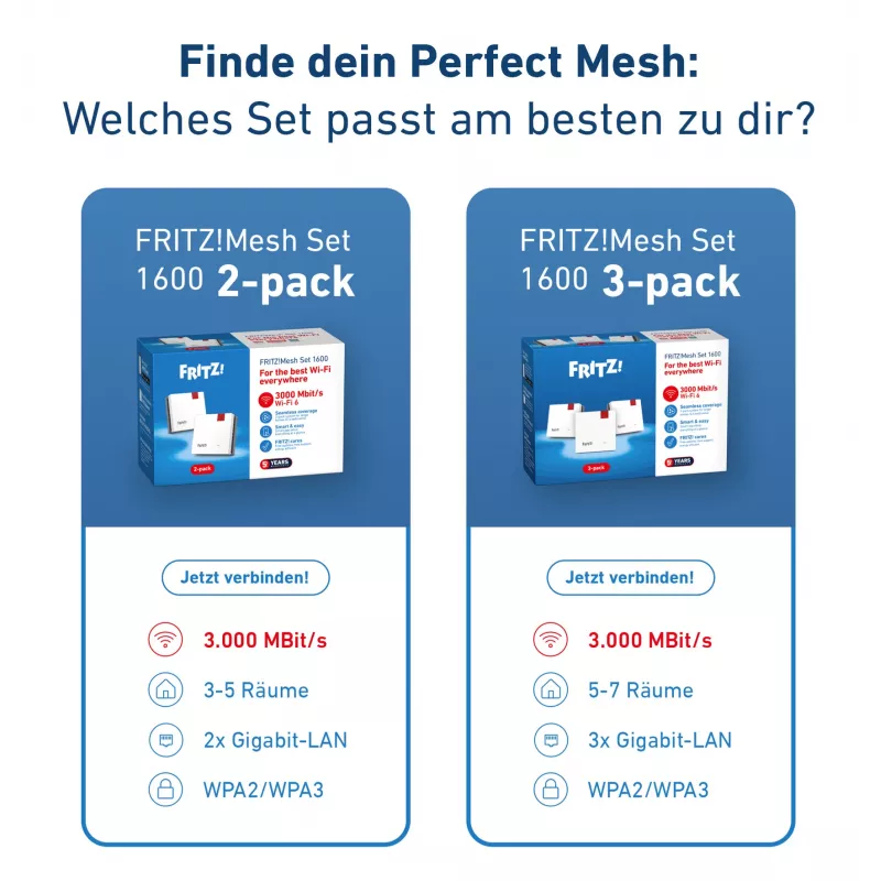 Mesh Set FRITZMESH SET 1600 2-PACK EDITION INTERNATIONAL Divjoslu (2,4 GHz / 5 GHz) Wi-Fi 6 (802.11ax) Sarkans, Balts Iekšējā