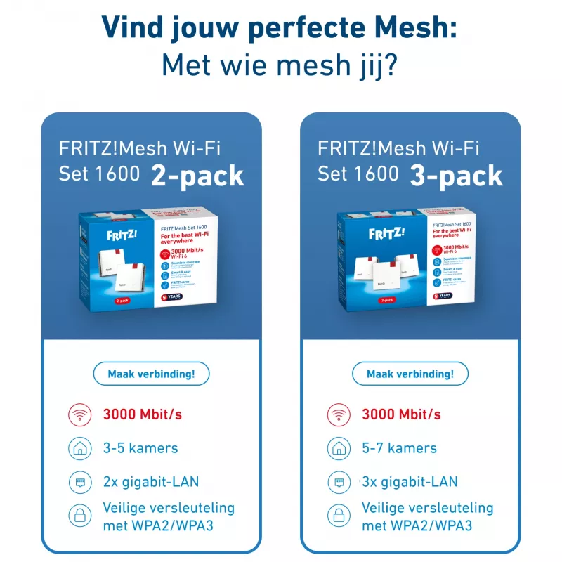 Mesh Set FRITZMESH SET 1600 2-PACK EDITION INTERNATIONAL Divjoslu (2,4 GHz / 5 GHz) Wi-Fi 6 (802.11ax) Sarkans, Balts Iekšējā