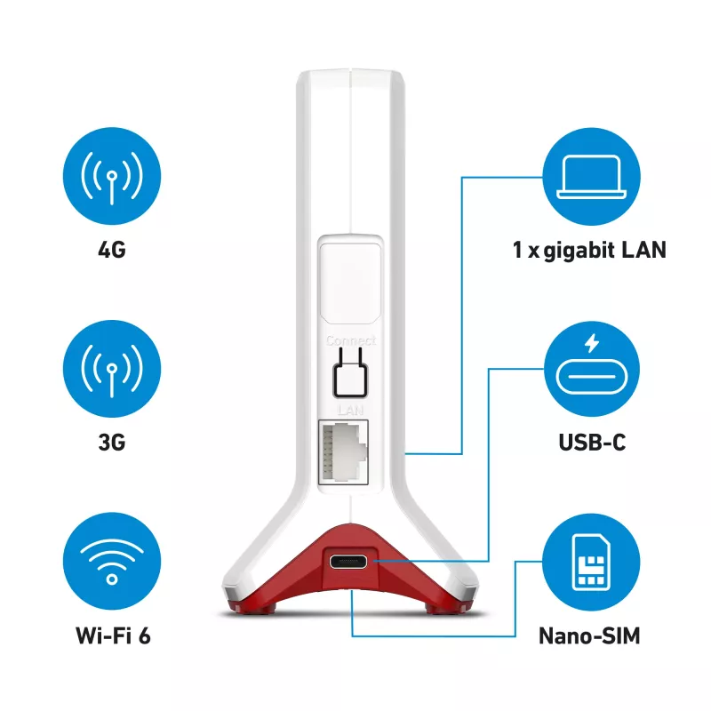 Box FRITZ 6825 4G International bezvadu maršrutētājs Gigabit Ethernet vienas joslas (2,4 GHz) Balts