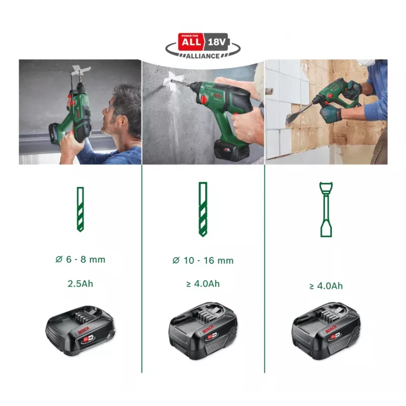 Bosch 0 603 9D6 003 āmurskrūvgriezis SDS Plus