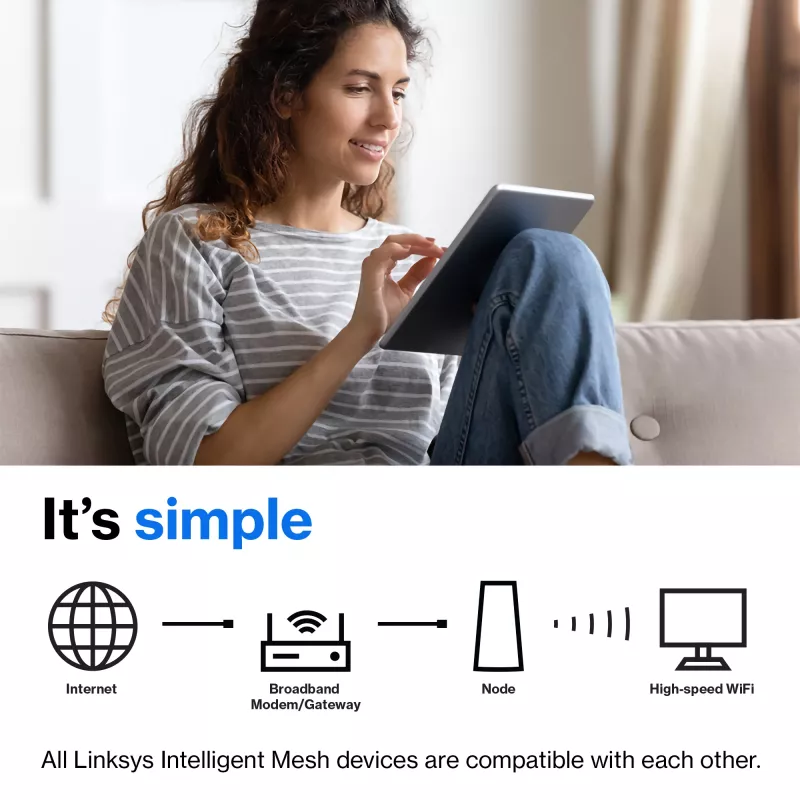 Linksys AX5400 visa mājas Mesh WiFi 6 divu joslu sistēma, 2 mezglu komplekts